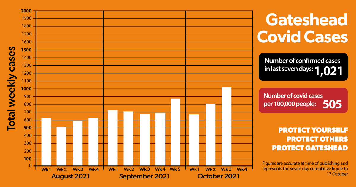 Covid cases on the rise – what we all need to do